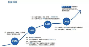 鈦米完成2億B輪融資，加速醫療服務機器人市場應用及技術服務布局