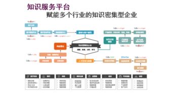 基于知件的知識獲取與知識服務 關(guān)鍵技術(shù)、應用及技術(shù)服務全景