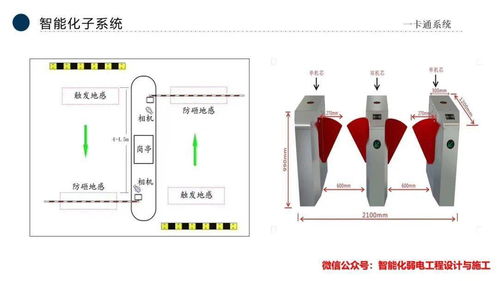 智能化弱電行業全流程解析 公司發展、市場趨勢與應用技術服務